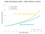 ALTA+Graph+-+Air+Spring+Curve.png