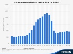 Motorcycle-Sales-Chart-1990-2016-1.jpg