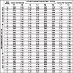 Sprocket-Ration-Chart.jpg Sprocket-Ration-Chart.jpg