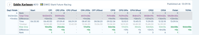 OVERALL-by-CP-race-progress-24-07-2025_12_26 (1).png