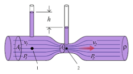 Venturi effect - Wikipedia