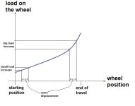 progressive behaviour.jpg progressive behaviour.jpg