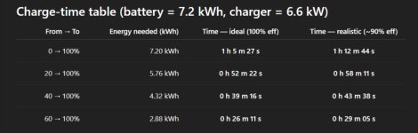 Charge-time-table-23-10-2025_17_53.jpg
