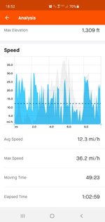 Screenshot_20211009-185200_Strava.jpg