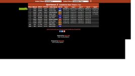 Marks bike Results.jpg